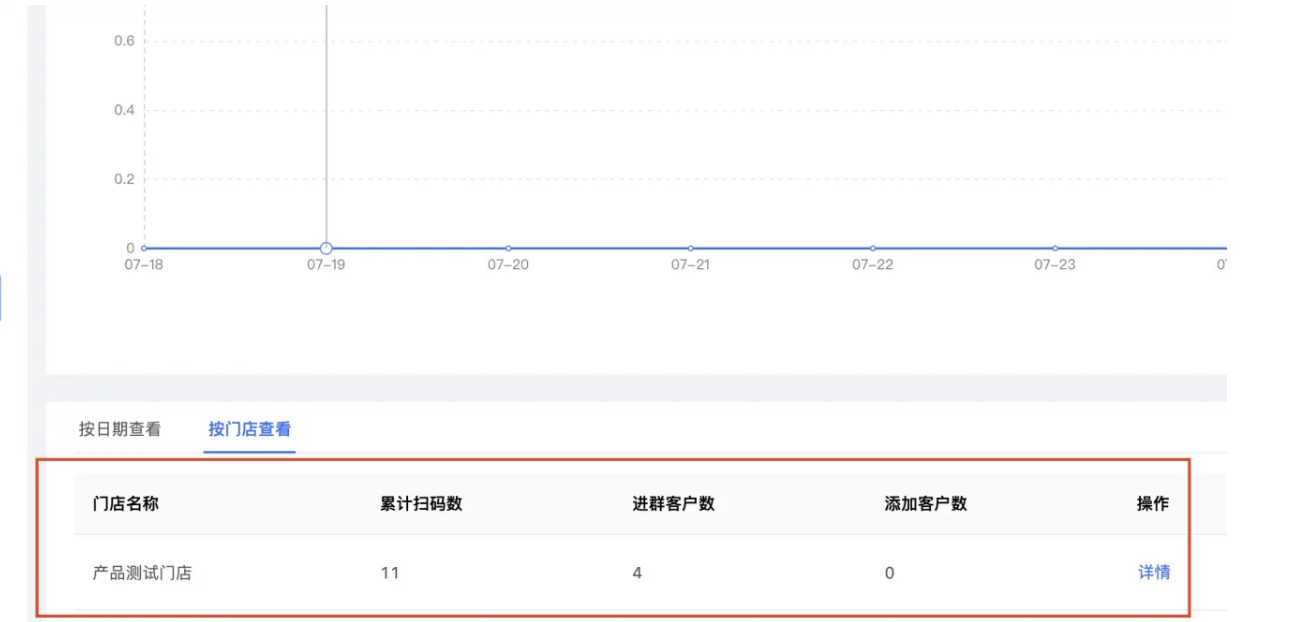 企业微信如何用门店活码进行引流获客？芝麻微客门店活码功能？