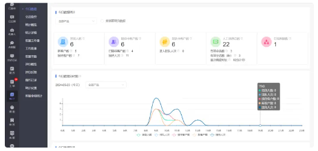 客服系统如何设置PC网页端客服消息使用介绍