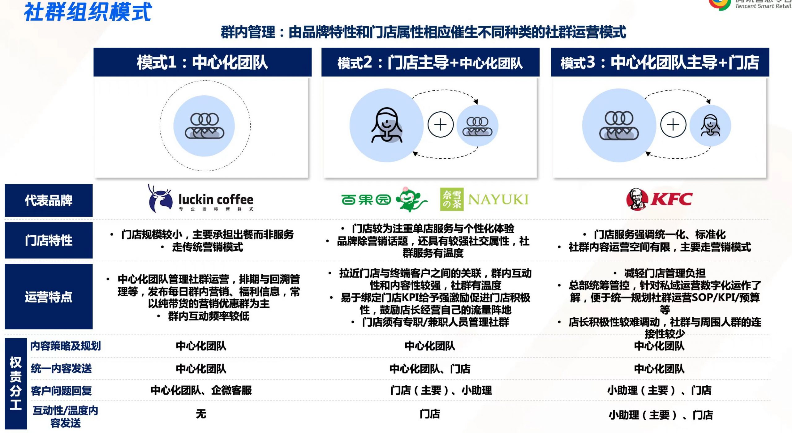 不用违规辅助软件，百万级私域如何用芝麻微客引流和运营？