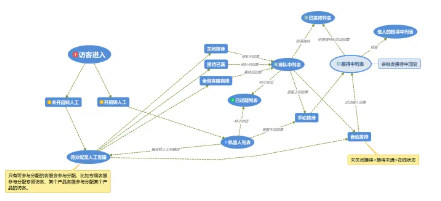 在线客服系统如何设置会话的五种状态列表详细说明