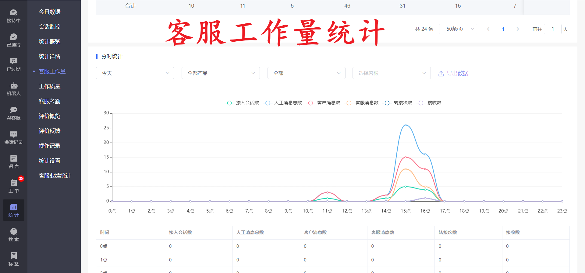 抖音私信怎么接入客服系统？抖音企业号客服系统在哪？