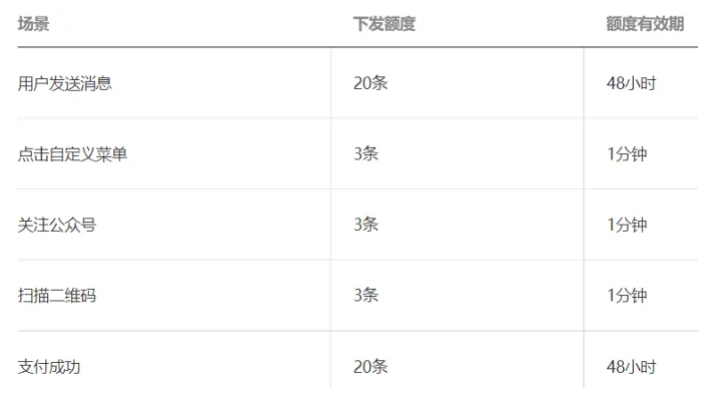 公众号助手如何使用客服消息群发