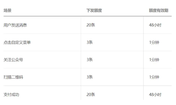 公众号助手如何设置客服消息群发（小程序或已认证的公众号）