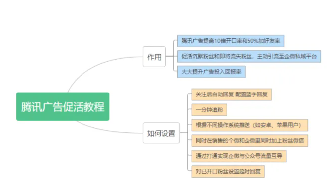 公众号助手如何设置腾讯广告促活sop及教程