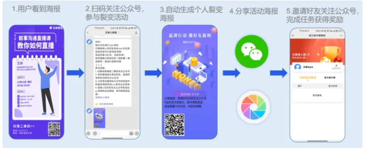 企业微信芝麻微客如何利用公众号实现高效裂变获客