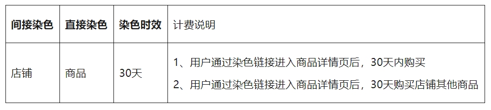 什么是微信小店推客分销？推客分销怎么玩?