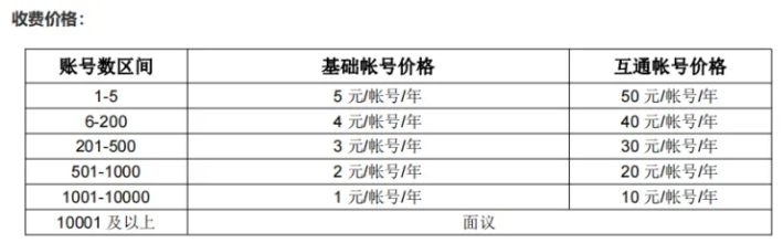 企业微信芝麻微客如何计算企微席位购买费用与案例分析