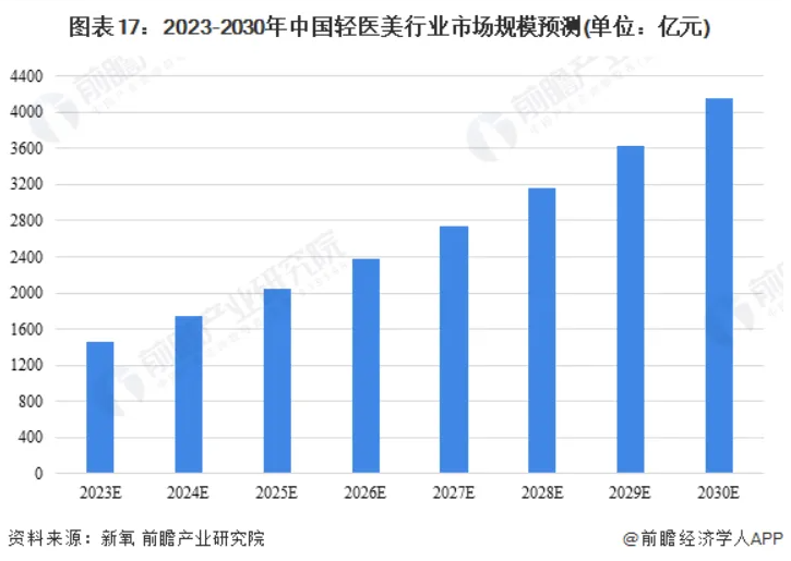 企业微信芝麻微客如何助力医美行业突破困境实现业务增长的私域运营策略