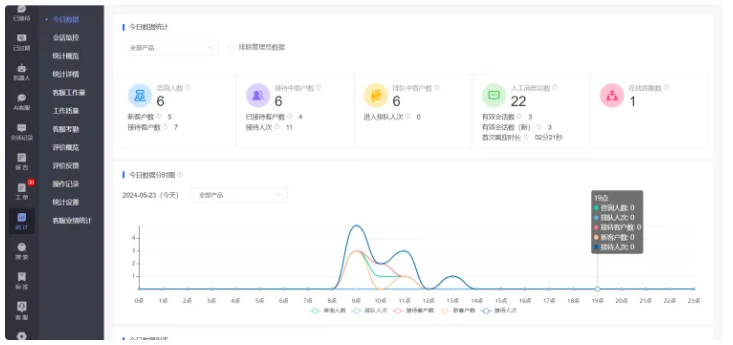  芝麻小客服PC网页端客服消息发送商品操作助力商品推广