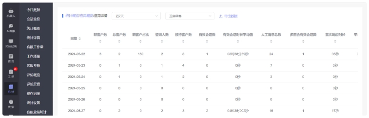 客服系统提升客户体验的五大优势及功能介绍