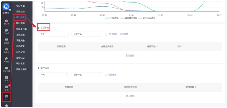  公众号客服系统提升对话处理效率的策略