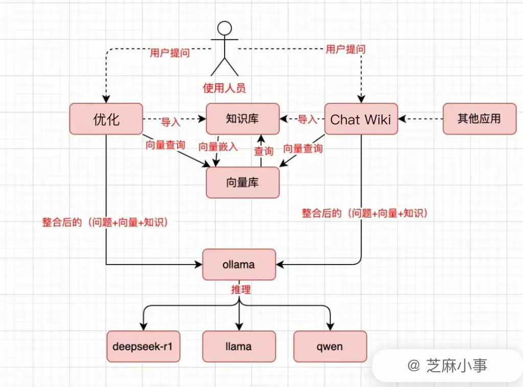 DeepSeek-R1模型体验报告：用来打造个人知识库，真的香！