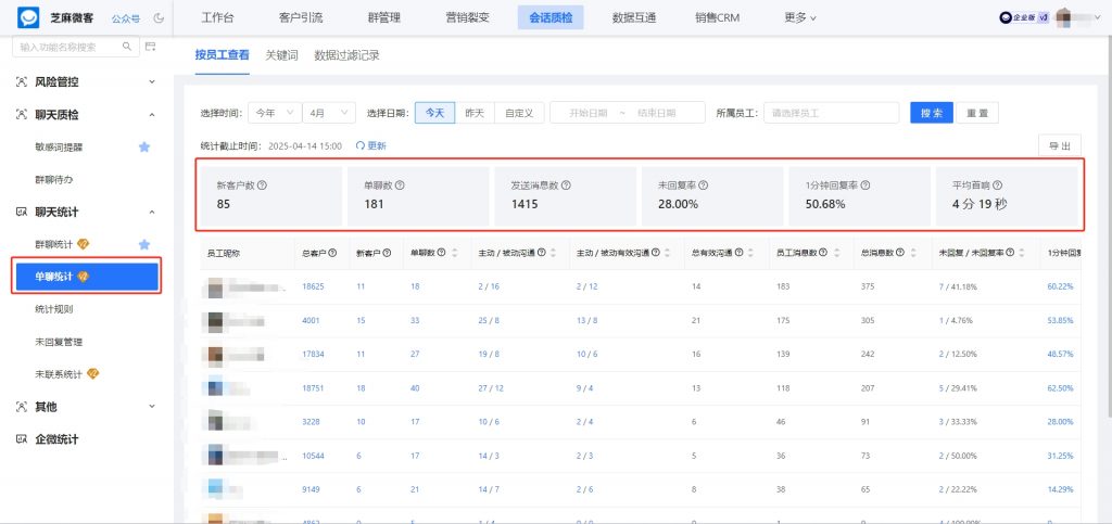企微【聊天统计】3秒生成未回复率、平均首响等数据,90%企业都在用!