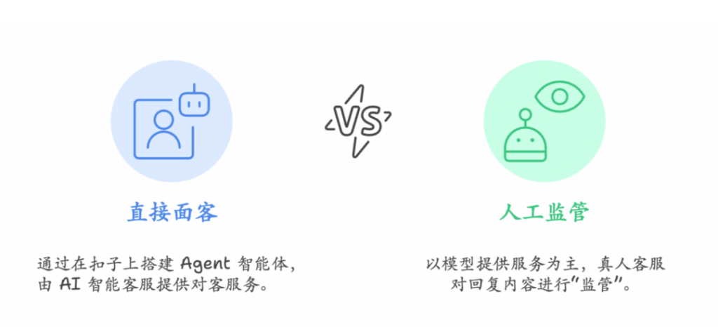 coze智能体如何和人工客服系统对接起来？coze如何设置转人工客服