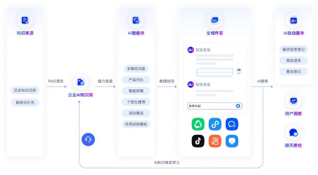 智能问答新标杆：基于ChatWiki和DeepSeek的企业知识库搭建与应用（附保姆级教程）