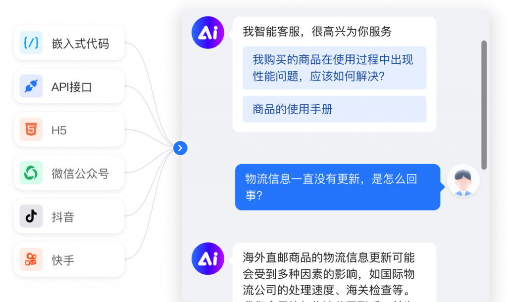 智能问答新标杆：基于ChatWiki和DeepSeek的企业知识库搭建与应用（附保姆级教程）