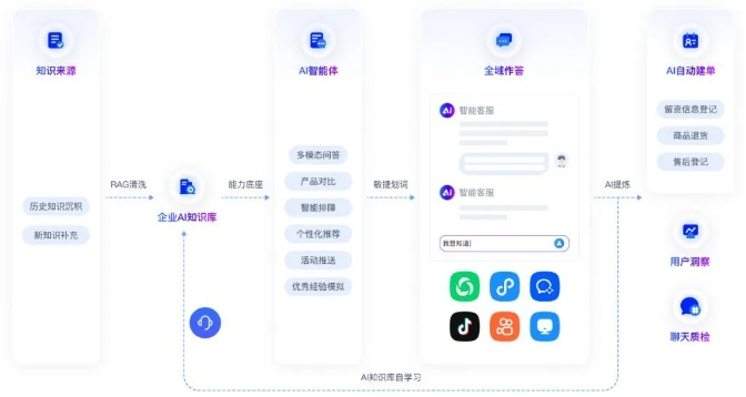 零代码搭建专属AI知识库！ChatWiki开源RAG框架来袭