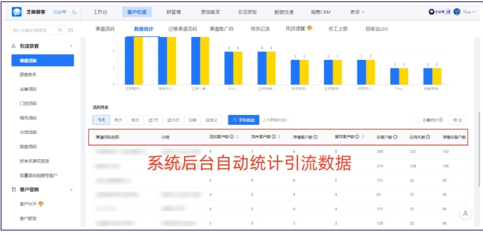 企业线下活动私域引流秘籍，芝麻微客渠道活码超给力！