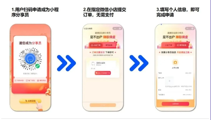 微信小店二级分销全攻略，商家与分享员的双赢秘籍