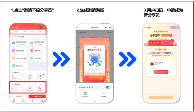 微信小店二级分销全攻略，商家与分享员的双赢秘籍