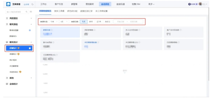 医美诊所逆袭，从月流失30人到续费率90%，企微「一客一群」如何让复购翻3倍？