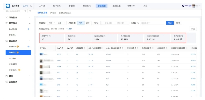业主群高效管理指南，企微群聊统计如何提升物业响应速度