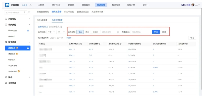 业主群高效管理指南，企微群聊统计如何提升物业响应速度