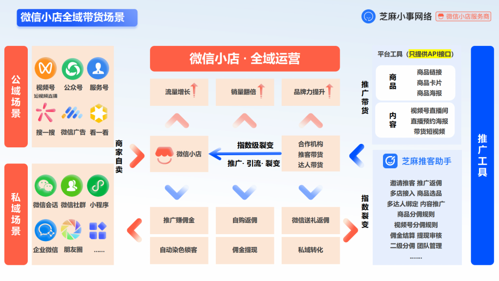 025年一定要抓住推客这个风口做推客分销！"