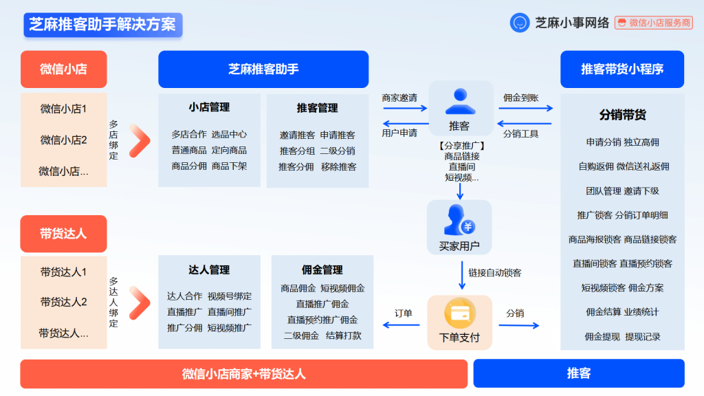 025年一定要抓住推客这个风口做推客分销！"