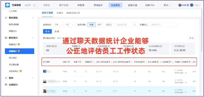 企业微信如何科学考核员工？用数据告别“主观评价”困局