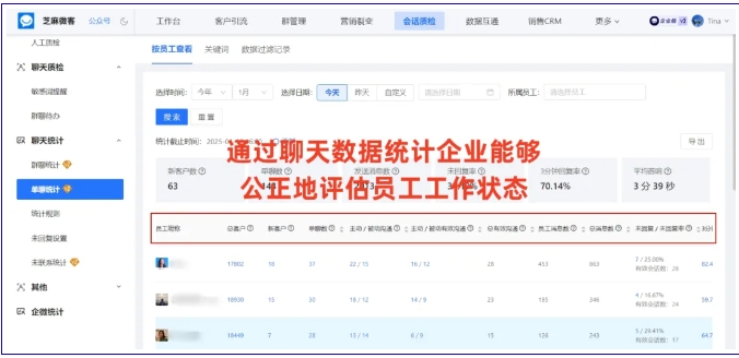 企业微信如何科学考核员工？用数据告别“主观评价”困局
