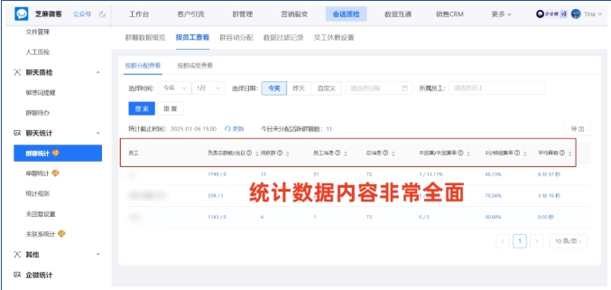 企微客服业绩考核难？群聊回复统计有妙招！