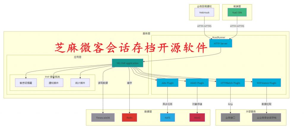 芝麻微客会话存档开源版实操：快速查看离职员工聊天记录