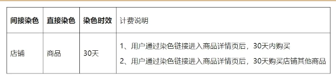 微信小店推客分销全攻略，30天锁客+社群裂变玩法拆解