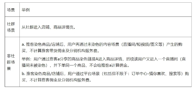 微信小店推客分销全攻略，30天锁客+社群裂变玩法拆解