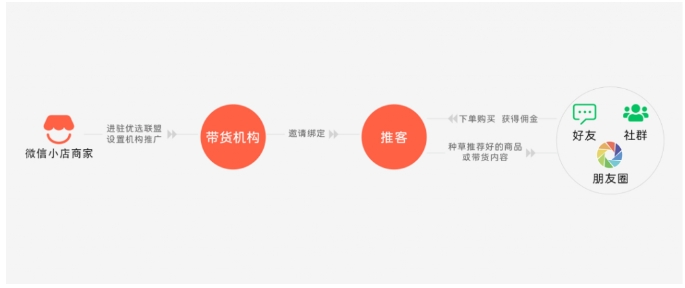 025微信小店零成本裂变实战，芝麻推客助手带货新玩法全解析"
