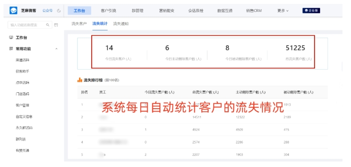 企业微信客户流失解决方案，智能标记与挽回策略指南