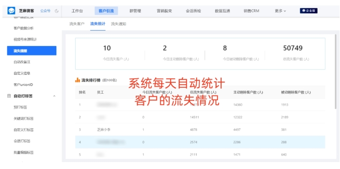 企业微信客户流失应对策略，芝麻微客助力实时预警与客户挽回