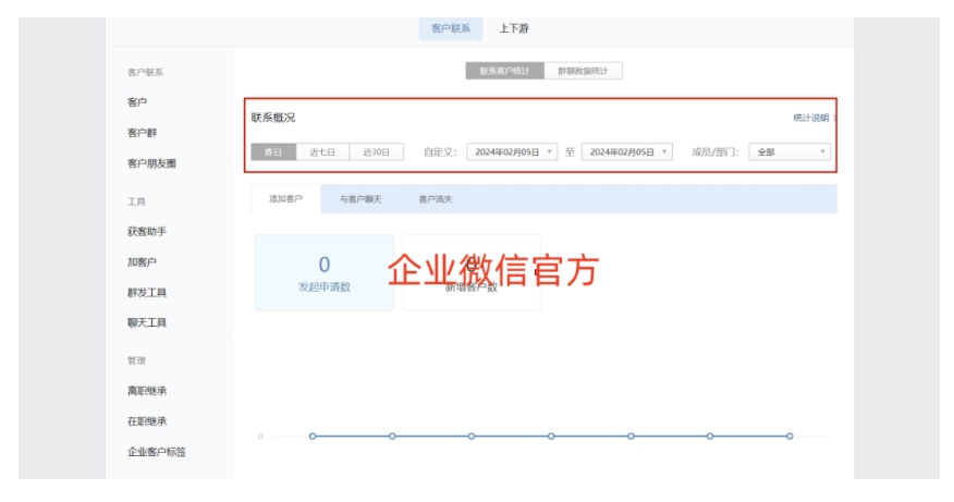用对工具，轻松搞定企业微信员工工作评估