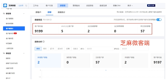 如何高效查看企业微信群活跃度？芝麻微客助力精细化运营