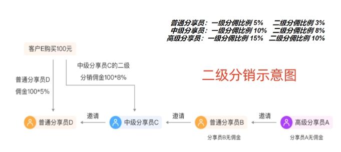 视频号小店分销怎么做？芝麻视频号助手全攻略