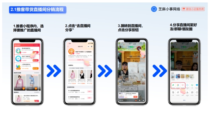 芝麻推客助手,微信小店带货模式的“超级利器”