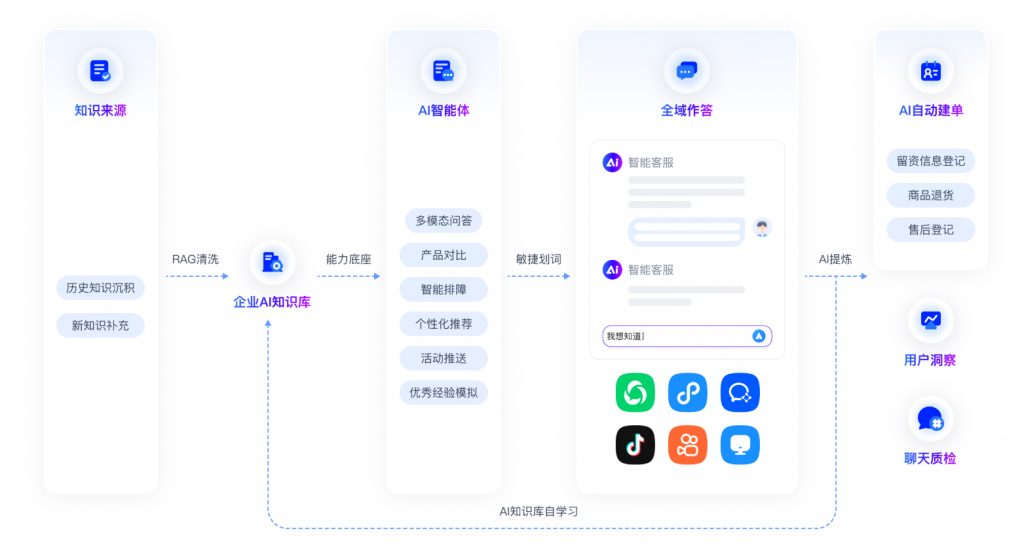 零售/金融/教育… 行业客服新解法：ChatWiki+DeepSeek 构建专属知识型AI助手
