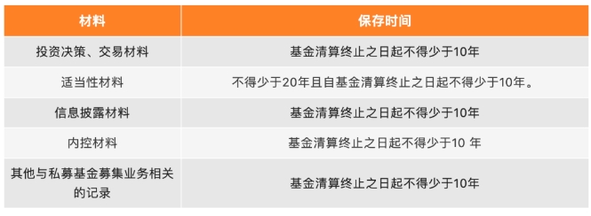 企微会话存档如何满足金融行业合规要求？