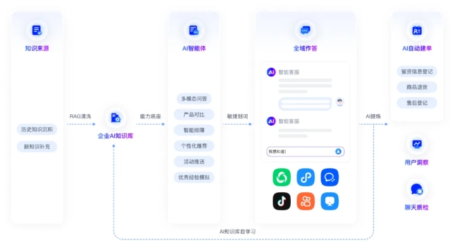 借助DeepSeek和ChatWiki，轻松打造高效企业AI客服