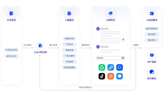 ChatWiki+DeepSeek，全网最简单的微信AI客服搭建指南