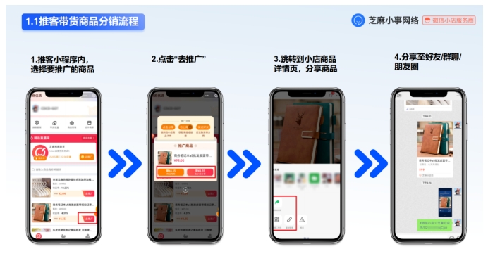 025年微信小店必看,推客带货为何成商家刚需?"