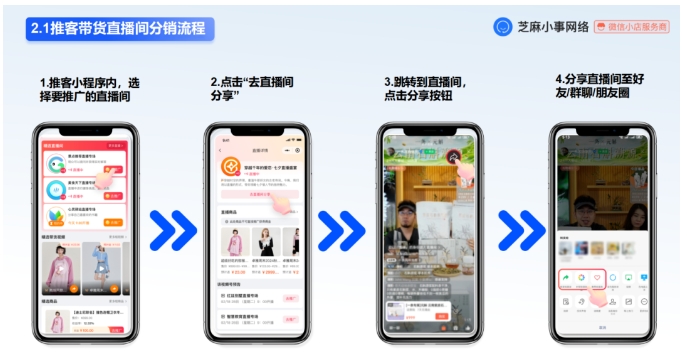 025年微信小店必看,推客带货为何成商家刚需?"