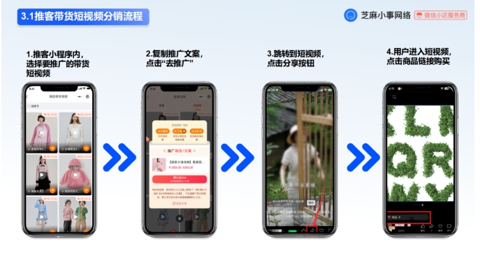 025年微信小店必看,推客带货为何成商家刚需?"