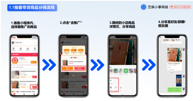 025推客分销风口来袭，微信小店如何抓住新机遇？"